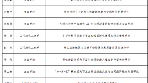 我院刘治国教授课题获四川省2011协同创新中心2025年度课题立项