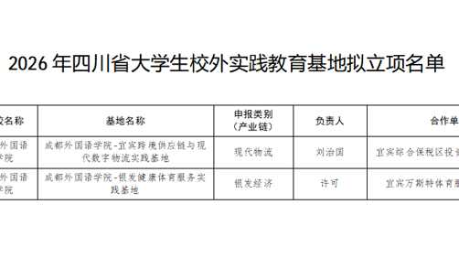 学院2个项目入选四川省2026年省级大学生校外实践教育基地立项名单