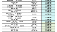 学院汉语言部2024-2025春季实践周圆满完成！