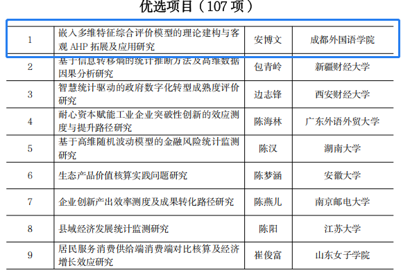 校区1项目获批2025年度全国统计科学研究项目立项