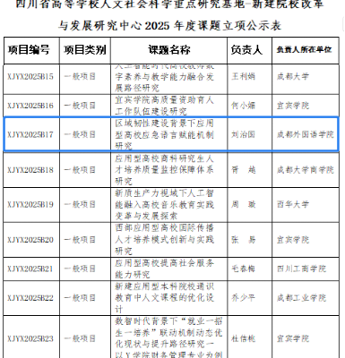 校区1课题获批四川省高等学校人文社会科学重点研究基地新建院校改革与发展研究中心2025年度课题立项