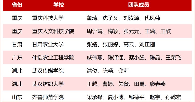 校区两组教师团队在2026年外研社“教学之星”大赛全国复赛中荣获佳绩