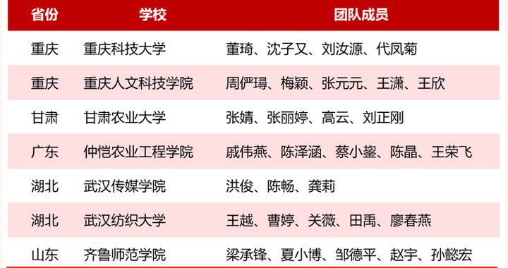 校区教师荣获2026年外研社“教学之星”大赛（本科英语组）全国复赛特等奖