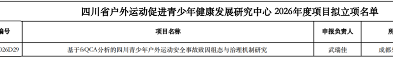 ​校区1项课题获批四川省户外运动促进青少年健康发展研究中心2026年度项目立项
