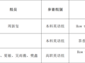 喜报！我院多组教师微课作品喜获省级奖项