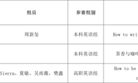 喜报！我院多组教师微课作品喜获省级奖项
