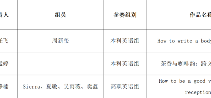 喜报！我院多组教师微课作品喜获省级奖项