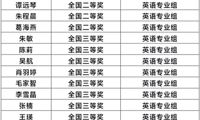我院20名学子在第五届“外研U词杯”全国大学生英语词汇智慧学习大赛中斩获佳绩