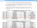 喜报 I 我院实践队成功入选2026年“千团万人推普强国行”全国大学生暑期社会实践志愿服务项目重点团队
