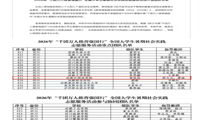 喜报 I 我院实践队成功入选2026年“千团万人推普强国行”全国大学生暑期社会实践志愿服务项目重点团队