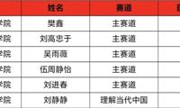 喜报！学院多名教师在2026年外研社“教学之星”大赛课程思政案例专项赛中获奖