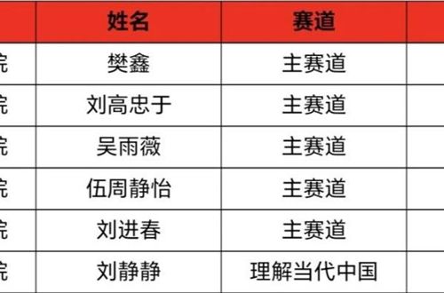 喜报！学院多名教师在2026年外研社“教学之星”大赛课程思政案例专项赛中获奖