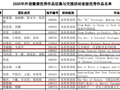 喜报！我院四组教师团队在2026年外语微课优秀作品征集与交流活动中斩获佳绩