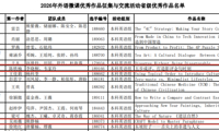 喜报！我院四组教师团队在2026年外语微课优秀作品征集与交流活动中斩获佳绩