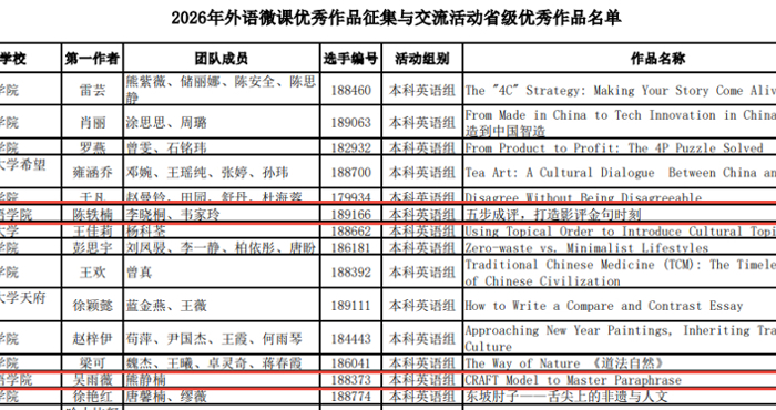 喜报！我院四组教师团队在2026年外语微课优秀作品征集与交流活动中斩获佳绩