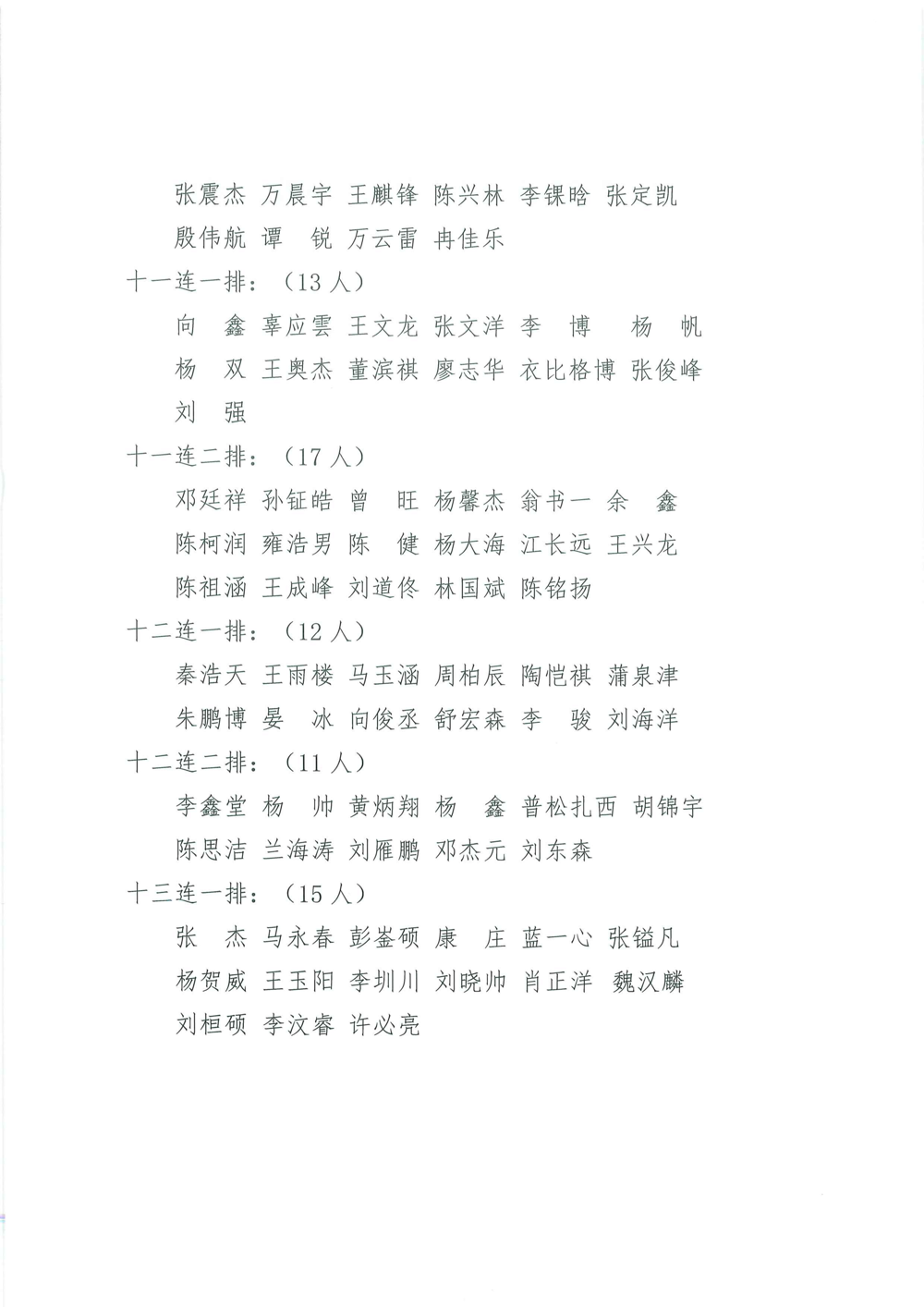 成都外国语学院关于表彰2025级学生军训优秀内务寝室、优秀学员及优秀教官的决定_13(1)(1)