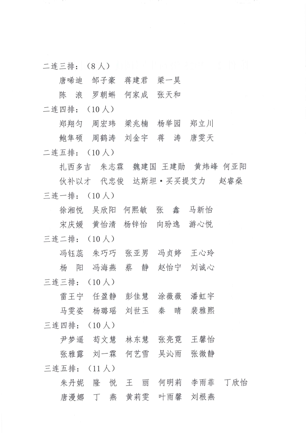 成都外国语学院关于表彰2025级学生军训优秀内务寝室、优秀学员及优秀教官的决定_06(1)(1)